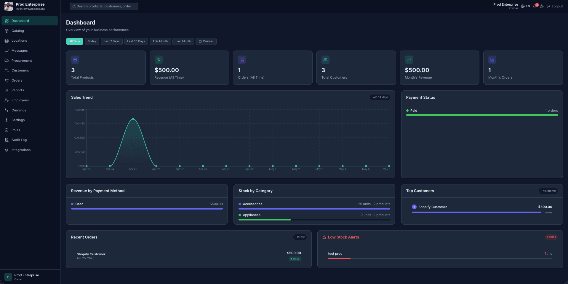 AIO Inventory Dashboard